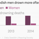 Image for article titled Watch: A crew of Swedish men prove it’s impossible to synchronized-swim while drunk